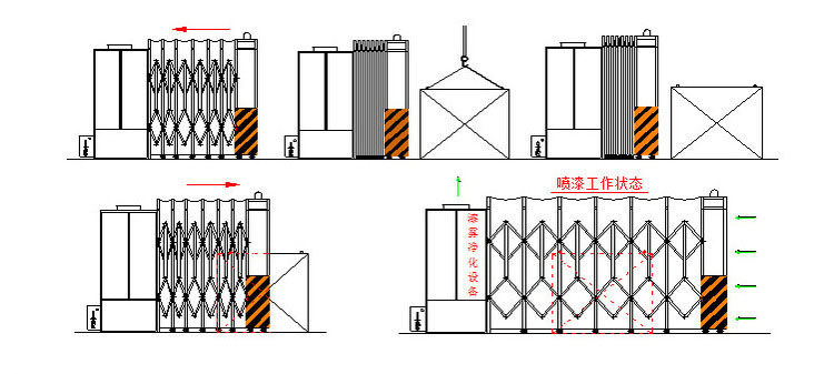 伸縮式噴漆室操作示意圖   伸縮式噴漆室操作示意圖