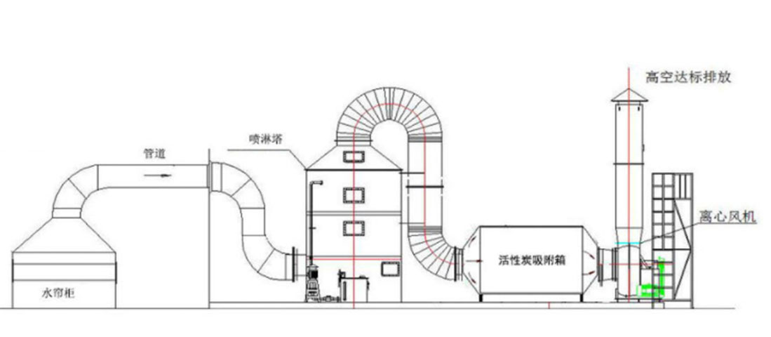 噴漆房廢氣處理風量如何計算?
